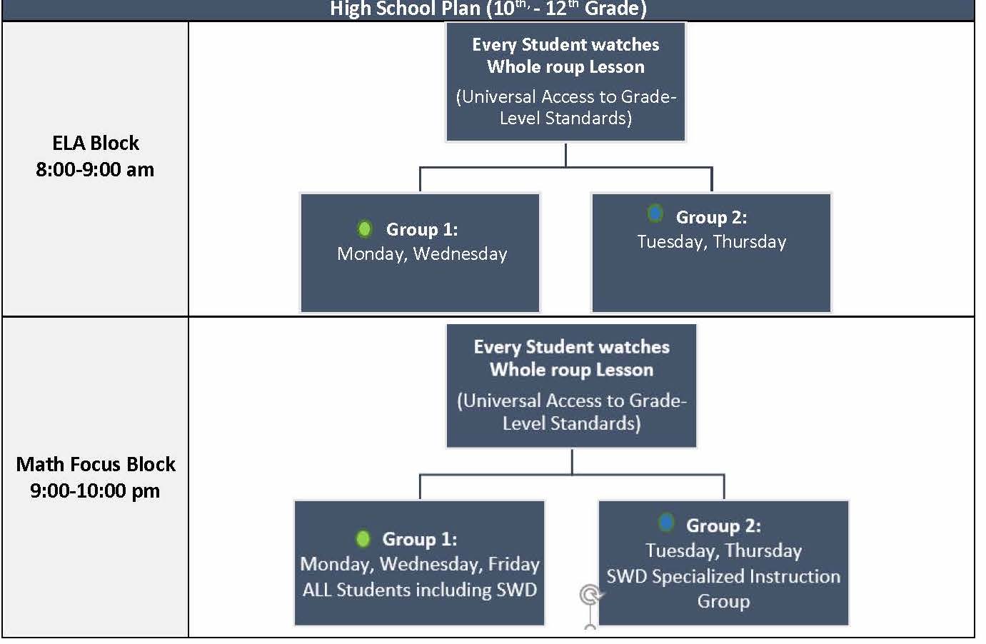 Online School for 12th Grade Students